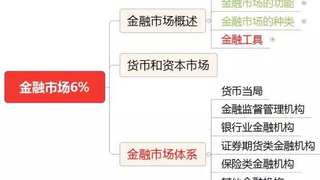 初级《法律法规》考点速记：3