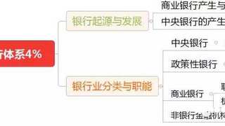 初级《法律法规》考点速记：4