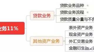 初级《法律法规》考点速记：6