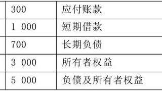2017年银行从业资格《公司信贷》精选习题2