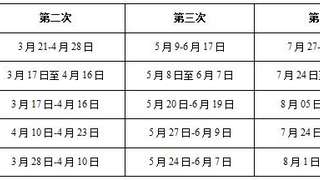 2017期货从业资格考试报名入口