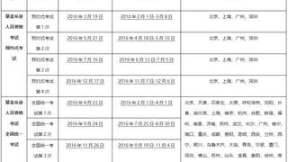 2016年基金从业资格考试合格标准