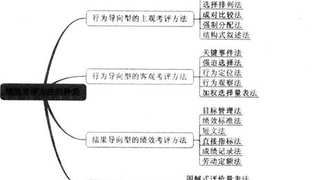 2017年人力资源管理师综合评审知识点：6