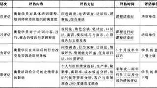 2017年人力资源管理师综合评审知识点：8