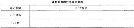 2016年高级人力资源管理师考试《专业技能》模拟练习02