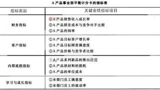 2016年高级人力资源管理师考试《专业技能》模拟练习04