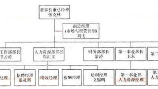 2016年高级人力资源管理师考试《综合评审》模拟精选题5