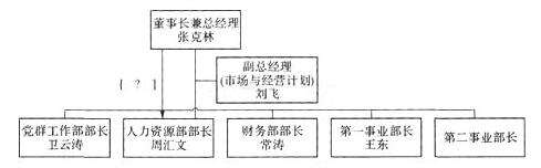 2016年高级人力资源管理师考试《综合评审》模拟精选题6