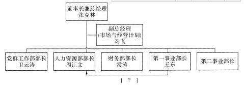 2016年高级人力资源管理师考试《综合评审》模拟精选题7