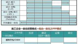 工程建设与设计：建企转型升级误区与施工企业经营模式变革