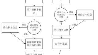 监理工程师报名地点及报名流程