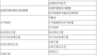 环境影响评价师考试新旧专业对照表