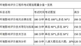 2017年环境影响评价师考试题型