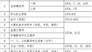 人社部公布2017年专业技术人员资格考试计划