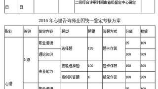 2016年下半年心理咨询师全国统考考试时间:11月19日