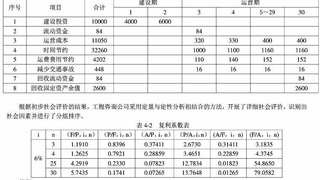 2014年咨询工程师《现代咨询方法与实务》真题及答案4