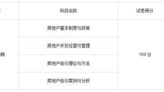 房地产估价师考试合格标准
