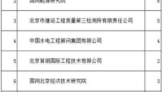 北京工程咨询协会：2016年咨询工程师资格证书预约领取通知