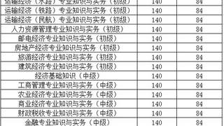 经济师各科目考试合格标准参考