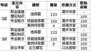 心理咨询师考试介绍