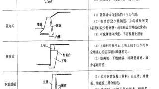 2017年二级建造师《市政工程》每日一练1