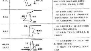 2017年二级建造师《市政工程》每日一练2
