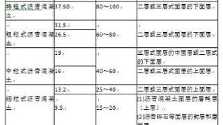 2017年二级建造师《市政工程》每日一练7
