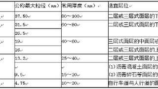 2017年二级建造师《市政工程》每日一练8