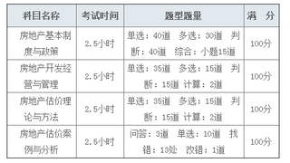 2017年房地产估价师考试科目及考试注意事项