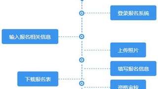 2017年招标师职业资格考试报名流程详情