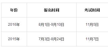 2017年经济师考试报名入口