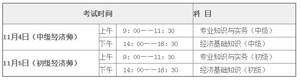 全国2017年经济师考试时间