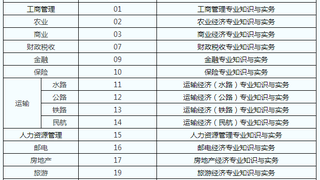 2017年经济师考试科目