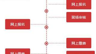 2017年注册安全工程师考试报名流程