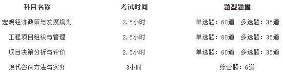 咨询工程师考试题型和分值