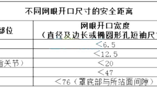 2015年安全工程师《生产技术》真题答案及解析1