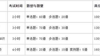 一级建造师考试题型及分值