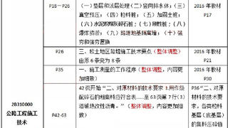 2017年【二级建造师培训】《公路工程》教材变化内容