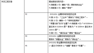 2017年【二级建造师培训】《机电工程》教材变化内容