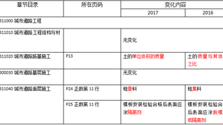 2017年【二级建造师培训】《市政工程》教材变化内容