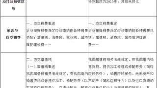 2017年初级会计职称考试《初级会计实务》教材变化解析-第二