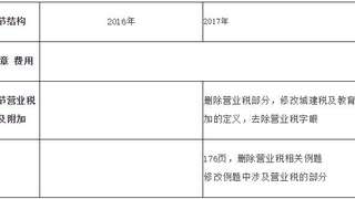 2017年初级会计职称考试《初级会计实务》教材变化解析-第五