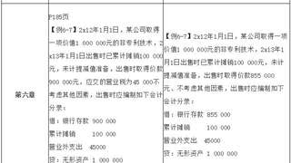2017年初级会计职称考试《初级会计实务》教材变化解析-第六