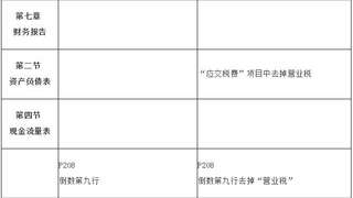2017年初级会计职称考试《初级会计实务》教材变化解析-第七