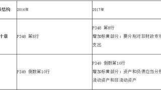 2017年初级会计职称考试《初级会计实务》教材变化解析-第十