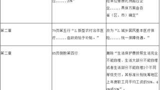 2017年初级会计职称考试《经济法基础》教材变化解析-第二章