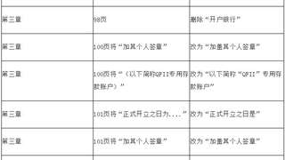 2017年初级会计职称考试《经济法基础》教材变化解析-第三章