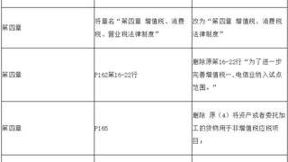 2017年初级会计职称考试《经济法基础》教材变化解析-第四章
