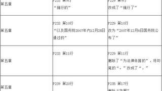 2017年初级会计职称考试《经济法基础》教材变化解析-第五章