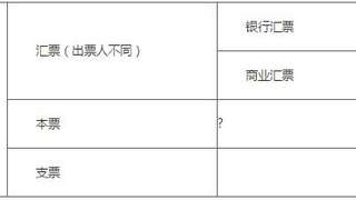 2017金融专业经济师考试第一章考点：我国的货币市场